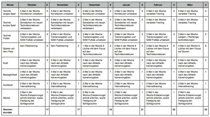 a/p/aktuelles/Foto Trainings Wochenplan 2012.jpg a/p/aktuelles/Foto Trainings Wochenplan 2012.jpg